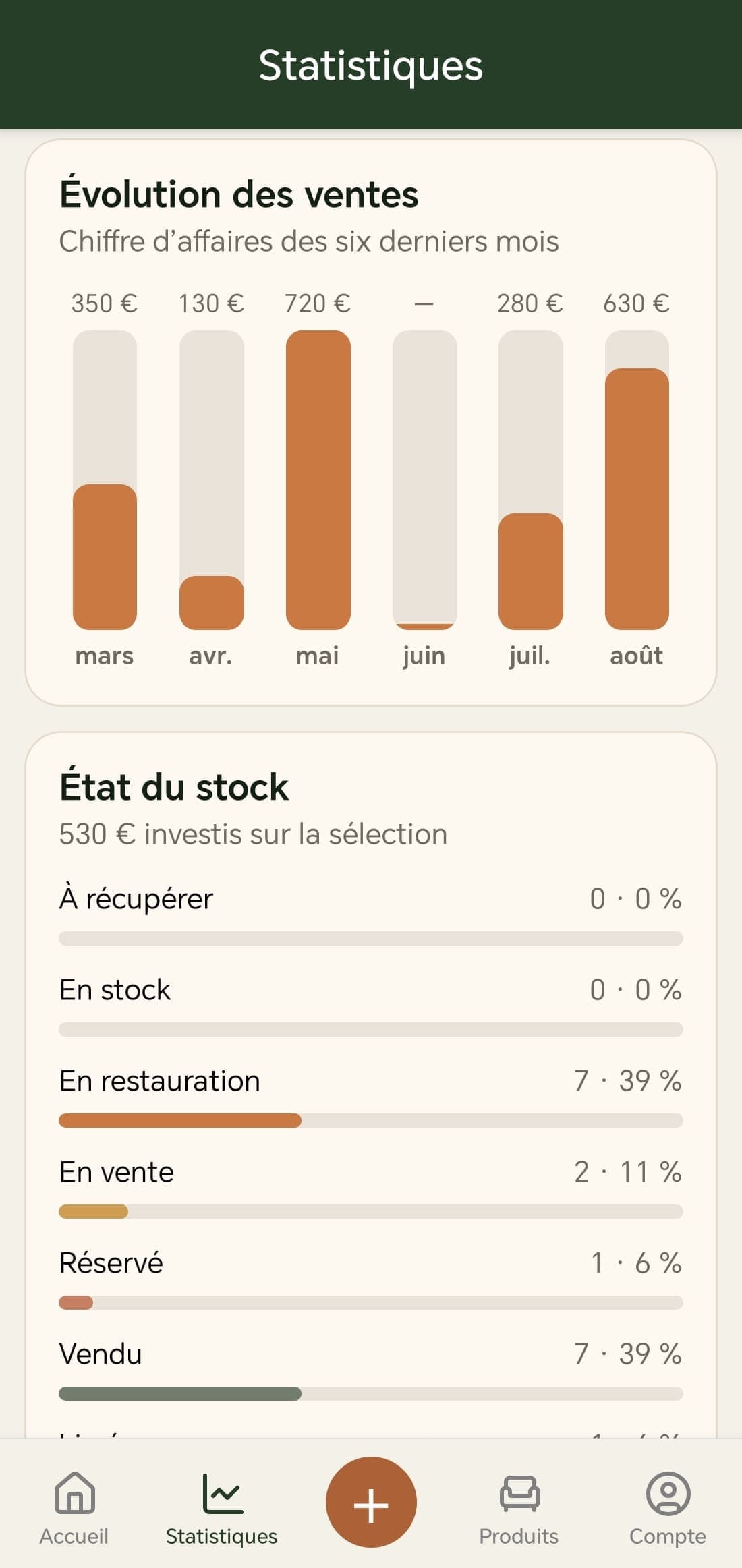 Analyse approfondie de vos données